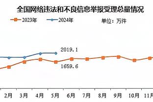 詹姆斯半场9中6拿到15分5板5助&浓眉半场9中4拿11分7板3助